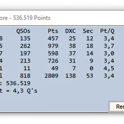 OU2I Result